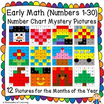 Number Chart For Kindergarten