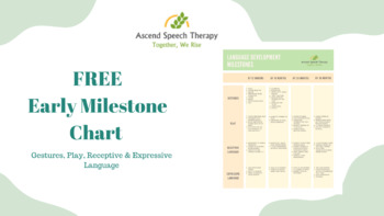 Preview of Quick Reference Milestones Chart: Gestures Play Receptive & Expressive Language