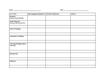 Preview of Early Reading Unit Plan Template for Teachers | Editable PDF