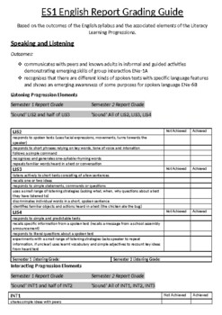 Preview of English Assessment and Grading Guide - Early Stage One - Kindergarten