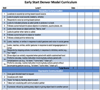 Early Start Denver Model (ESDM) Assessment Checklist AND Graph (All ...