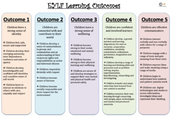 eylf learning framework early years display