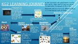 Early Years Learning Journey (2) PE