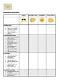 Early Years Rubric Approaches to Learning (AtL)