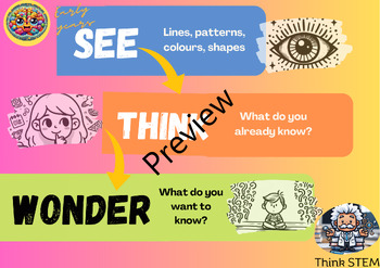 Preview of Early years-See, Think, Wonder thinking routine.