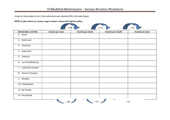 Preview of Earning an Income Worksheet
