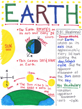 5th Grade Earth by Dancing Scientist | Teachers Pay Teachers