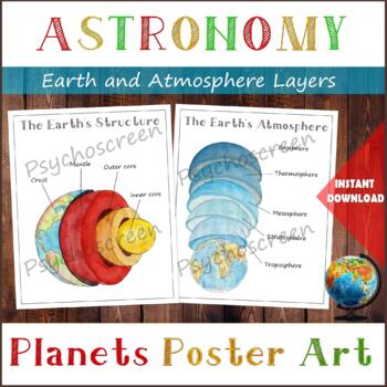 Preview of Earth Structure and The Earth's Atmosphere • Layers of the Earth • Posters