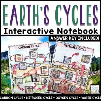 Preview of Earth Cycles Interactive Notebook - Earth Science Google Slides Nitrogen Carbon