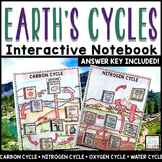 Earth Cycles Interactive Notebook - Earth Science Google S