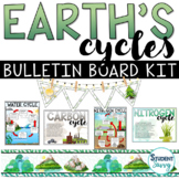 Earth Cycles Bulletin Board Kit | Posters | Borders | Banners