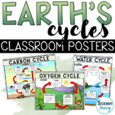 Earth Cycles Posters | Science Classroom Decor | Carbon Ni
