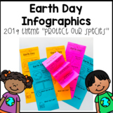 Earth Day 2019 Simple Research Activity for "Protect Our Species"