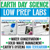 Earth Day 2024 Activities 5th Grade to 8th Grade Easy Low-