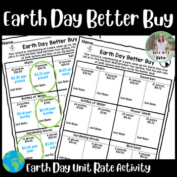 Preview of Earth Day Better Buy | Earth Day Unit Rate Activity