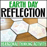 Earth Day 2024 Activities 5th Grade to 12th Collaborative 