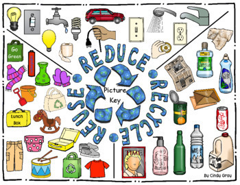 The Essential Reduce, Reuse, Recycle Everyday Guide - Planet Aid, Inc.