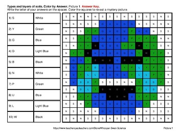 Earth Day Emoji: Types and Layers of Soils - Science Quiz & Mystery ...