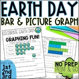 Earth Day Graphing Worksheet - Bar Graph and Pictograph fo