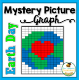 Earth Day Mystery Picture Graphing Activity