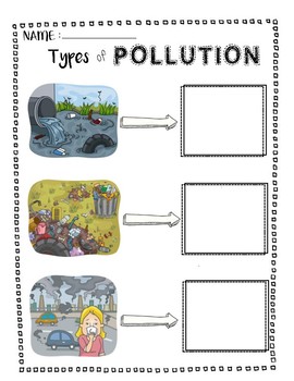 Earth Day- Pollution Worksheet by Perks of Primary | TpT