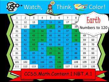 Preview of Earth Hundreds Chart to 120 - Watch, Think, Color Mystery Pictures
