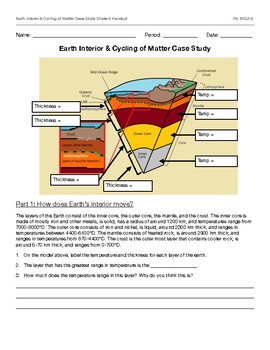 Earth Interior And Cycling Of Matter Case Study Ess2 3