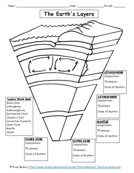 Download Earth Layers Coloring and Questions by Becker's Teaching ...