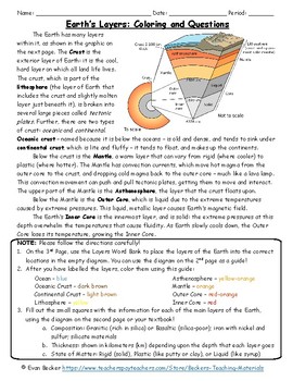 Internal Layers Of Earth Worksheets Teaching Resources Tpt