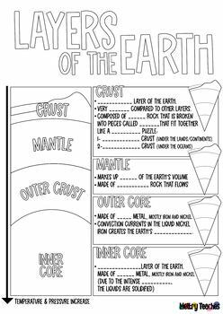 Earth Layers | Cut & Paste Sort Activity + Interactive Notebook [B&W ...