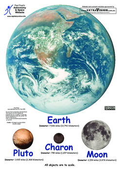 Earth, Moon, Pluto and Charon poster (correctly scaled) by Paul Floyd