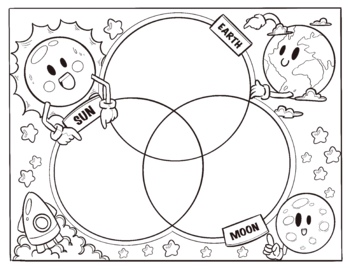 Preview of Earth, Moon, Sun Coloring Page- blank