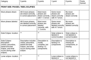 Preview of MS.ESS.1-1:Earth Moon Sun Systems Diagram- Eclipses, Tides, Moon Phases, Seasons