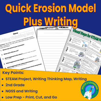 Preview of Earth Science Erosion Model STEAM Project - A Simple and Quick Visual Lesson