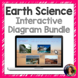 Earth Science Interactive Diagram Bundle