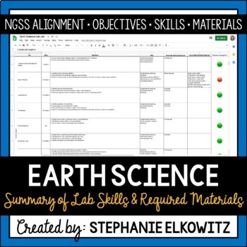 Preview of Earth Science Lab Skills and Materials List