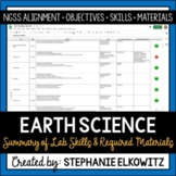 Earth Science Lab Skills and Materials List