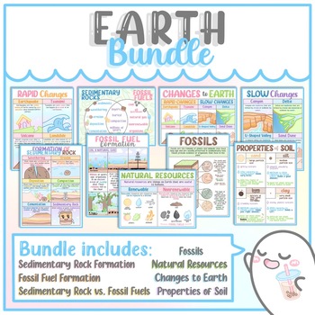 Preview of Earth Science Poster Bundle (9 Posters)