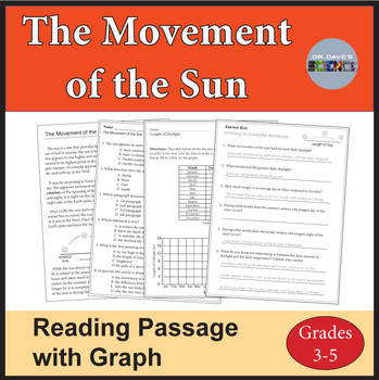 Preview of Rotation of Earth Reading Comprehension Seasons the Sun Rising Setting East