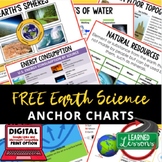 Earth Science Anchor Charts Free, Earth Science Posters, E