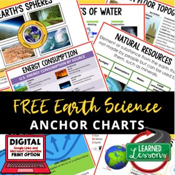 Preview of Earth Science Anchor Charts Free, Earth Science Posters, ESL Strategy