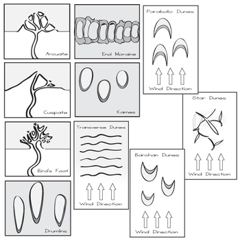 Earth Science Clip Art - Sediment Deposition by The Painted Crow