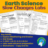 Earth Science - Slow Changes with Weathering and Erosion