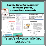 Earth Science: Structure, tectonic plates, convection curr