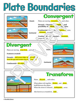 Earth Science: Tectonic Plate Boundaries Graphic Notes! PDF VERSION