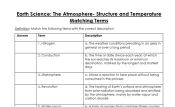 Temperature, General Science