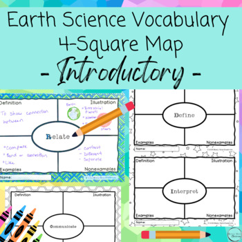 Four Square Vocabulary Map - Dearborn Public Schools - Fill and Sign Printable  Template Online