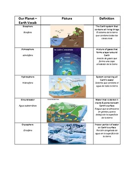 Preview of Earth Science Vocabulary English/Spanish - Grade 6