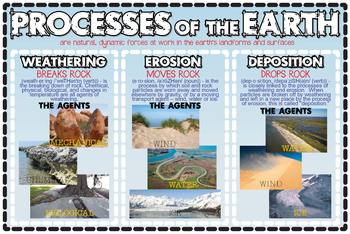 earth science weathering erosion transport and deposition tpt