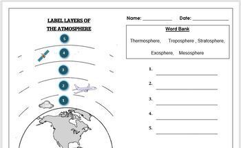 Preview of Earth Science Worksheet: Label the layers of the Atmosphere